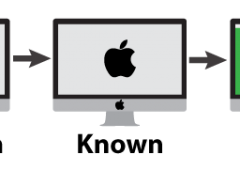 Deployment: A Pedagogical Manifest(o)