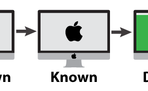 Deployment: A Pedagogical Manifest(o)