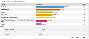 Products Bar Graph by Percent
