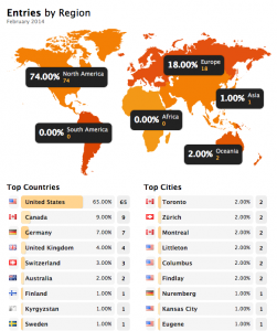 Respondents by Location